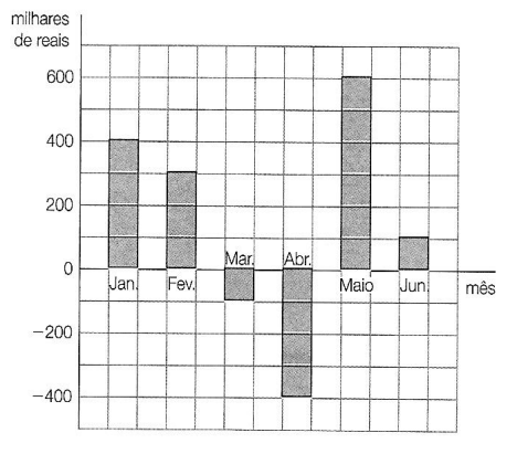 grafico.png